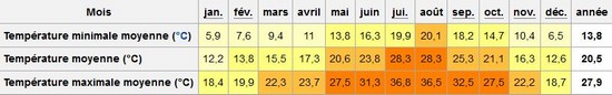 meteo-marrakech