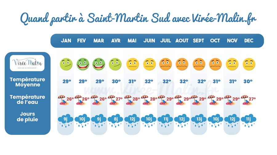 Saint-Martin-en-Mars