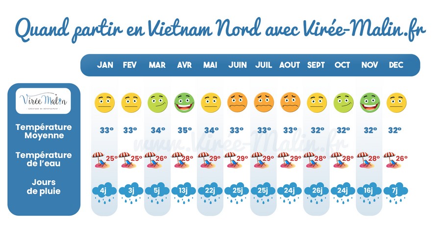Vietnam-nord-en-Avril