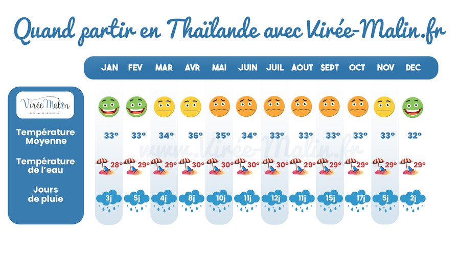 Koh-Lipe-climat-Thailande